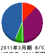 中村美装 貸借対照表 2011年3月期