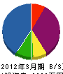 若松海事 貸借対照表 2012年3月期