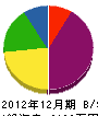 上岡工業 貸借対照表 2012年12月期