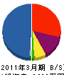 三木電気商会 貸借対照表 2011年3月期