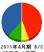 西日本ディックライト 貸借対照表 2011年4月期