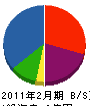 吉永造園土木 貸借対照表 2011年2月期