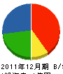 中新田建設 貸借対照表 2011年12月期