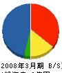 江守塗料 貸借対照表 2008年3月期