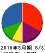 田中工業 貸借対照表 2010年5月期