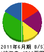 千葉塗装 貸借対照表 2011年6月期