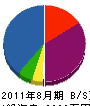 原竹電工 貸借対照表 2011年8月期