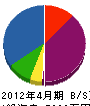 カワサキグリーン 貸借対照表 2012年4月期