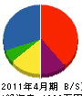 大塚電気 貸借対照表 2011年4月期