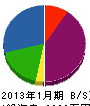 三澤工業 貸借対照表 2013年1月期