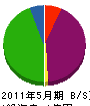 遠藤工務所 貸借対照表 2011年5月期