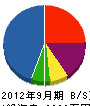 浜田設備 貸借対照表 2012年9月期