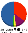 浜脇工業 貸借対照表 2012年9月期