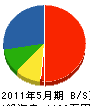 青山設備 貸借対照表 2011年5月期