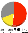田村水道 損益計算書 2011年5月期