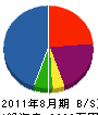 川平電機 貸借対照表 2011年8月期