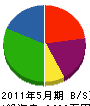 三崎バーナー商会 貸借対照表 2011年5月期