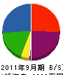 増田造園土木 貸借対照表 2011年9月期