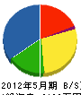 竹田重機開発 貸借対照表 2012年5月期