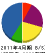 東信機工 貸借対照表 2011年4月期