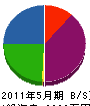 中野興業 貸借対照表 2011年5月期