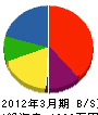 山本サッシ工業 貸借対照表 2012年3月期