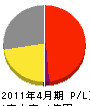 芳村石材店 損益計算書 2011年4月期