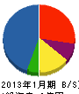 小村産業 貸借対照表 2013年1月期