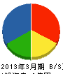 太田建設 貸借対照表 2013年3月期