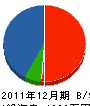 光華園 貸借対照表 2011年12月期