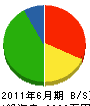 堀田工業 貸借対照表 2011年6月期