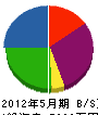松尾建設興業 貸借対照表 2012年5月期