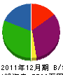 弓商 貸借対照表 2011年12月期