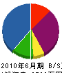 熊澤建築事務所 貸借対照表 2010年6月期