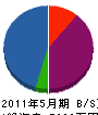 岡田電気 貸借対照表 2011年5月期