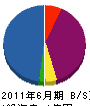 アキヤマ工務店 貸借対照表 2011年6月期