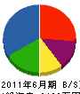 黒川電気商会 貸借対照表 2011年6月期