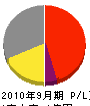 日本鉱発 損益計算書 2010年9月期