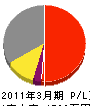 前田板金 損益計算書 2011年3月期