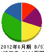 江原工業 貸借対照表 2012年6月期