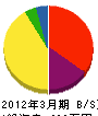 京亜 貸借対照表 2012年3月期