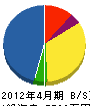 隼人設備工業 貸借対照表 2012年4月期