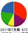 田中電機工業 貸借対照表 2011年7月期