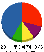 敷島組 貸借対照表 2011年3月期
