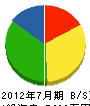 冨田工務店 貸借対照表 2012年7月期