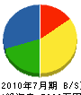 大塚土木工業 貸借対照表 2010年7月期