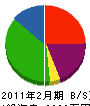山崎製作所 貸借対照表 2011年2月期