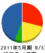 小永吉建設 貸借対照表 2011年5月期