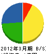 平田通信 貸借対照表 2012年3月期