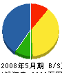 平山電機 貸借対照表 2008年5月期